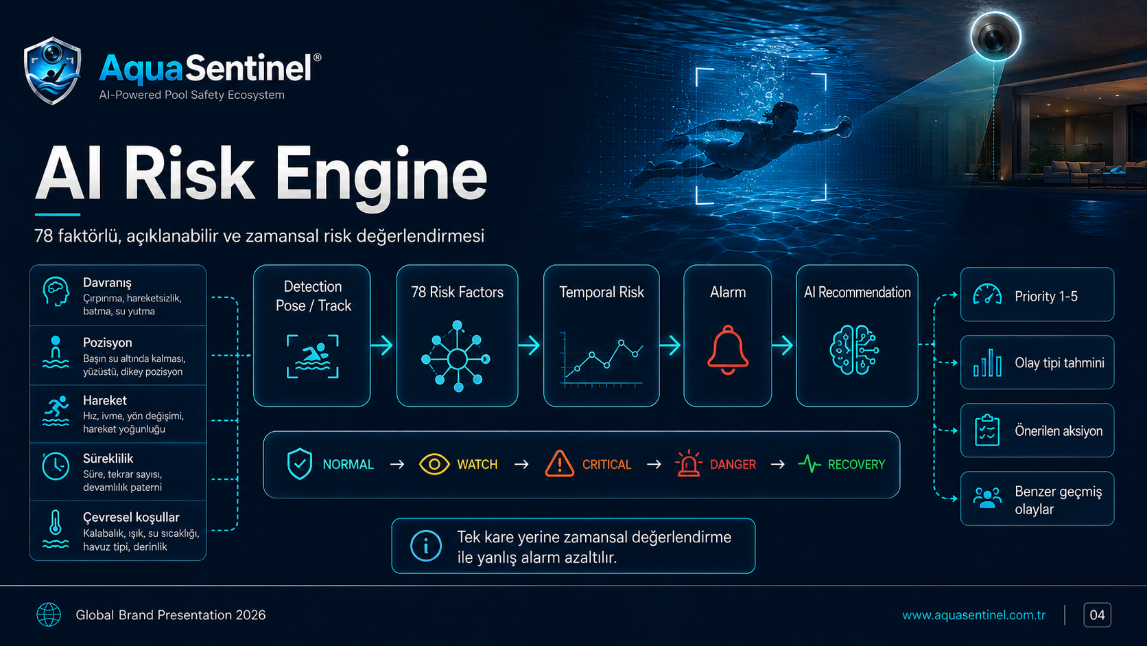 AI Risk Engine