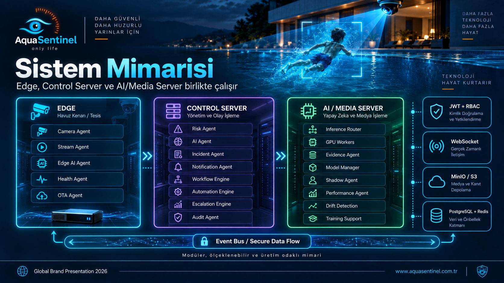 Sistem Mimarisi
